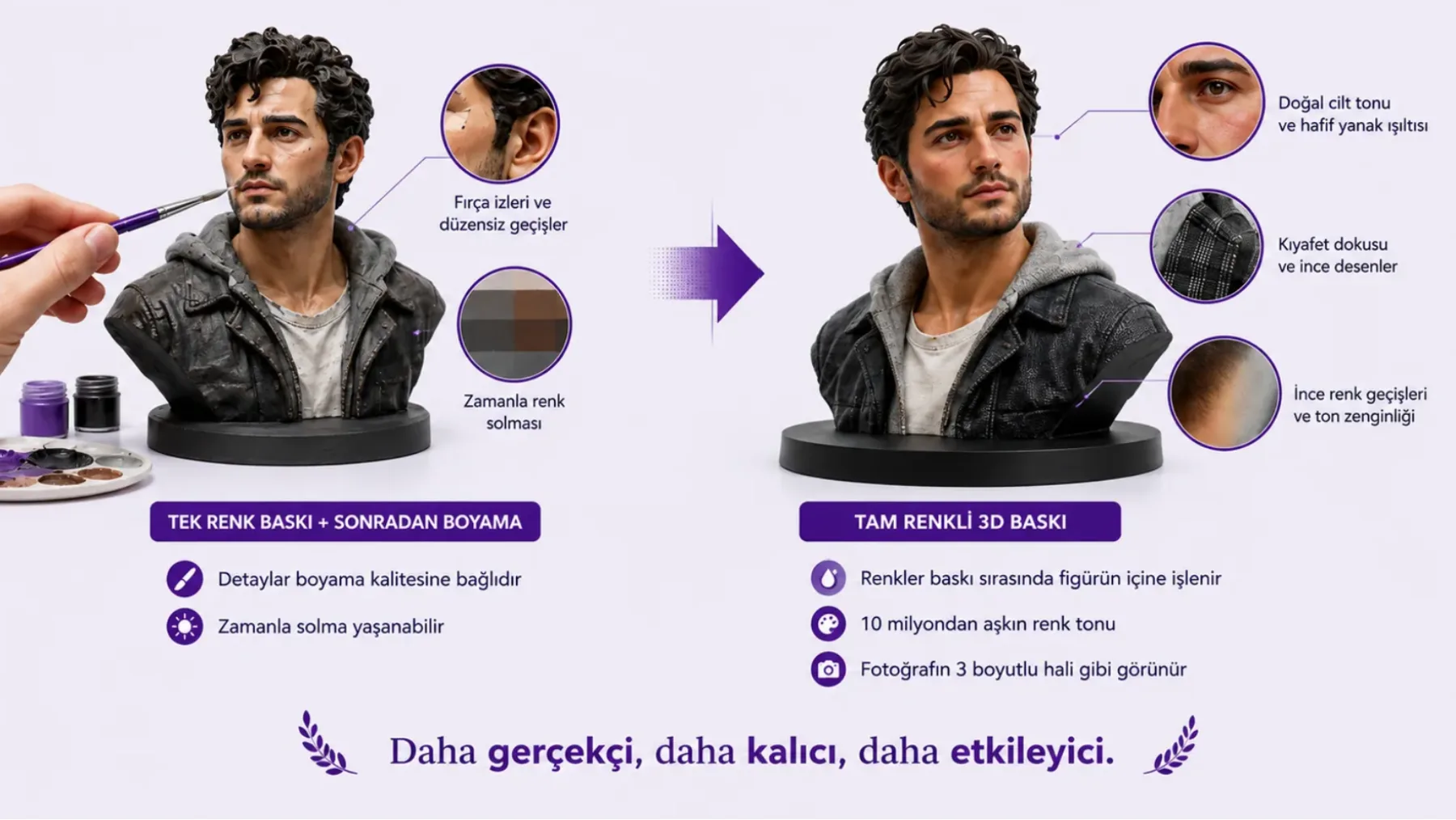 Kişiye özel 3D figür örneği